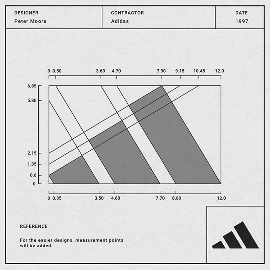 adidas peter moore décès logo montagne adidas