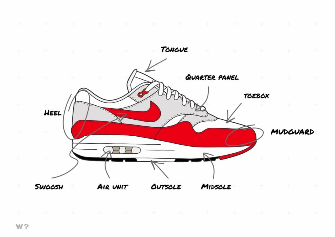Anatomie Nike Air Max 1 